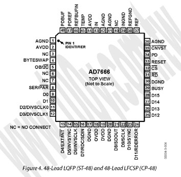 Микросхема Analog Devices AD7666ASTZ