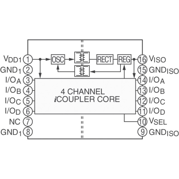 Микросхема Analog Devices ADuM5402CRWZ