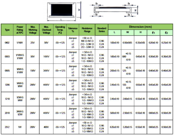 Резистор Yageo SMD YAGEO RC0805 RC0805FR-073KL